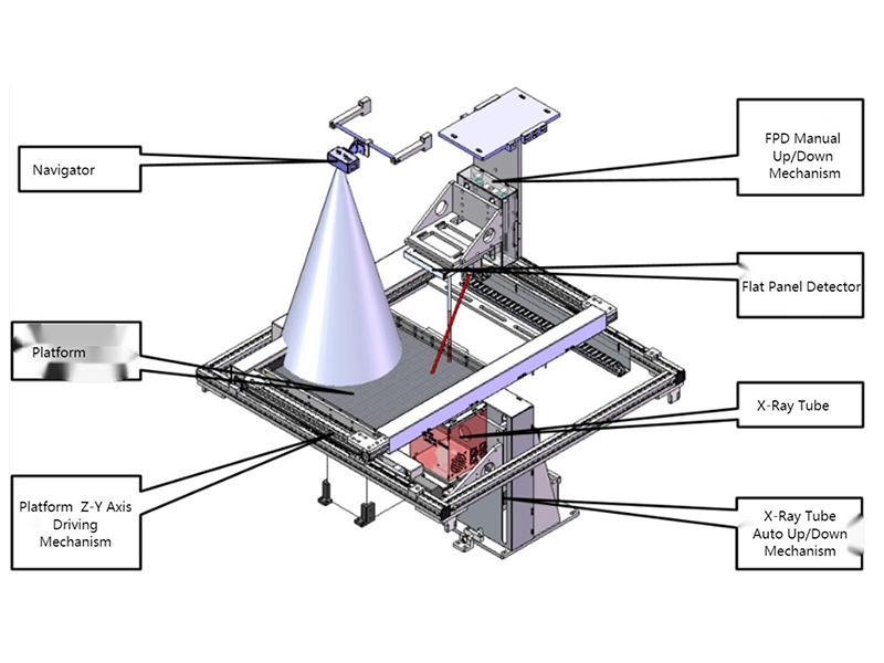 Research & Development Research & Development
